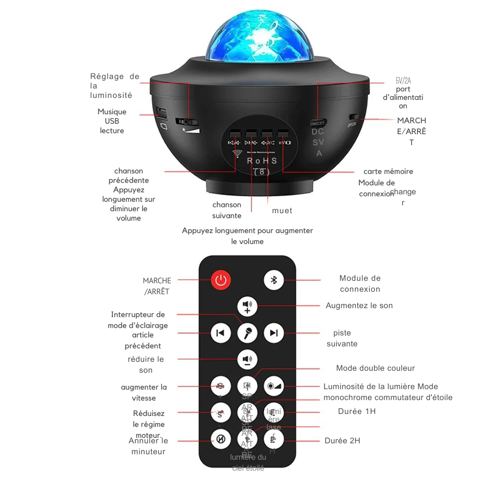 Projecteur Galaxy LED – Ciel Étoilé, Bluetooth, Vagues Océan