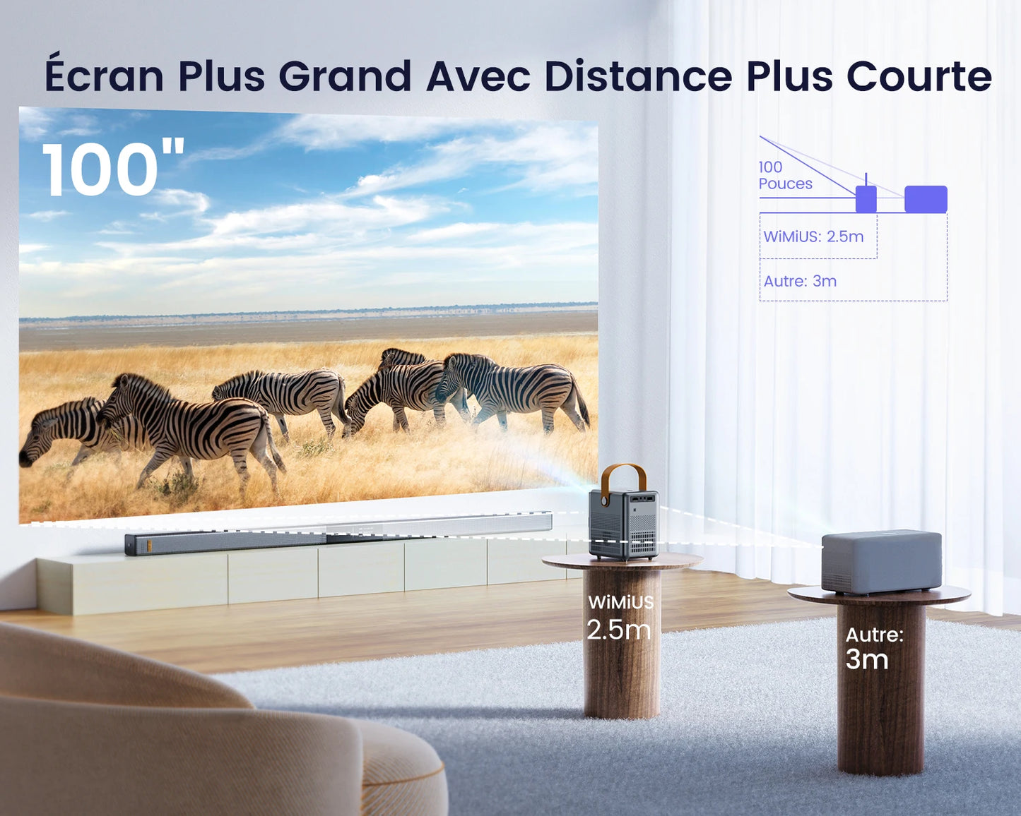 Projecteur Cinéma 18000 Lumens : Full HD 1080P WiFi Portable