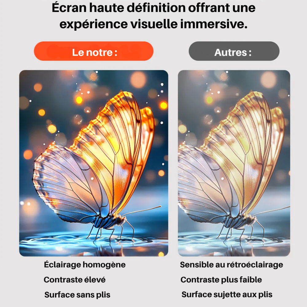 Écran de Projecteur 80 Pouces avec Support – Écran de Projection Portable 4K HD Intérieur & Extérieur 16:9
