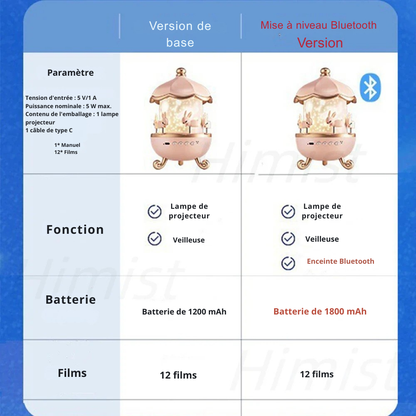 Projecteur d’étoiles enfant 12 films – Veilleuse plafond avec Bluetooth